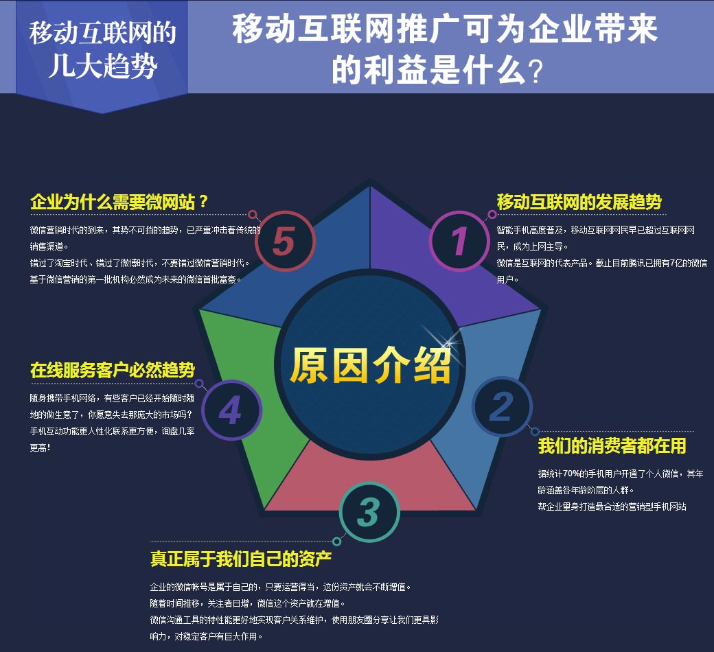 為(wèi)什(shén)麽企業(yè)需要(yào)跟上(shàng)移動互聯網發展大(dà)勢？